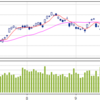 9/27(火)　26000後半で孕む　B8　測定値26600は昨日クリア　この三日の騰落　56.99　56.78　59.95