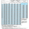 社会保険料は低く抑えたい