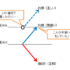 とりあえず使えるようになる！メタトレーダー５でバックテスト～（番外編①）勝てない理由が判明