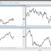 GBP/JPY　来週の予測