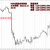 FOMC政策金利発表 2023年12月13日