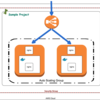 CloudformationでElastic Beanstalk for Dockerの構築