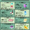 要注意の食品添加物リスト