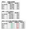 ◎本当に「不正なのか」その３　消費性向