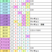 高校 立ち回り 戦国