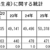 地に着いた農業論