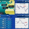 4月24日（火）昨夜のNY市場：長期金利の上昇を警戒 IT株が売られるも業績期待で下げ渋り