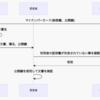 Android端末でマイナンバーカードを使用して電子署名を生成する