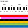 SixTONES声域調査〜2026更新版〜