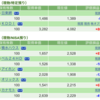 保有銘柄について(2022年12月1日)