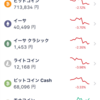 コインチェックの買収と仮想通貨チャート