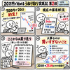 20万円で日経平均ブル2倍のうねり取り｜第2回 700円で20口追加、平均取得755.20円に