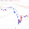 2025年5/13㈫日経平均株価38183.26+539.00(+1.4%)   株大幅高 米中貿易合意でリスク選好 夜間取引100円高3万8300円で終了