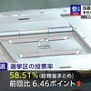 投票率が低いのは