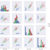 Python Jupyter notebookでpandasを使いCSVを読み込みグラフを描画してpdfなどで保存する方法