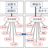 非人について～その⑤　清水坂vs奈良坂　非人宿同士の三十年戦争（下）　清水坂の逆襲