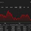 投資のお勉強　11月25日 Tesla,Inc.