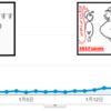 はてなブログ2か月目のアクセス数 【バズりと検索流入の関係＆ここまでの運営の反省】