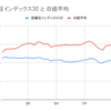 投資狂インデックス30の推移（2024年12月）