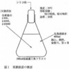 埋もれていたEM実験報告－岡山県環境保健センター年報より－