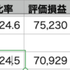 QQQ +0,24% > VOO +0.13% > 自分-0.57% 