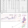 9月20日トレード+3650円