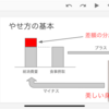 正しい情報で楽に減量ができれば理想です 〜知識って大事〜