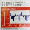 2020年10月30日の週_節目の週になるかも