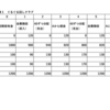 国家財政と家計の違いを考えてみた（その２政府が支出せず、お金を貯めこみ黒字が増えるとどうなる）