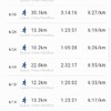 月間200kmで復活！