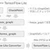 TensorFlow r1.5正式リリース (TensorFlow Lite dev preview)