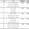 紫苑ステークス2020出走馬予定馬考察と消去法予想