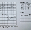 突発性難聴の発症からもうすぐ1年。最後の診察に行ってきました