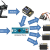 ラジコンをArduinoで自動運転！その1(作りたいもの)