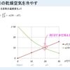 30℃の乾燥空気を無理なく冷やす