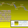 今週のレンジ予想の結果　　損切りで処理