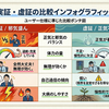 若い人は癌の進行が早いって、どういうことでしょうか？