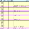 5daysの物販作戦会議 #バクステ