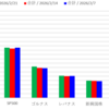 インデックス投信評価額(2026/2/21)