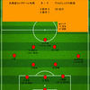 【2024 J1 第21節】北海道コンサドーレ札幌 0 - 1 アルビレックス新潟　攻守に精彩を欠き、これで7連敗...降格街道まっしぐら