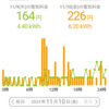 見える電気量と伝料金！Σ(ﾟДﾟ)！