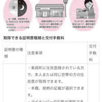 コンビニで証明書交付
