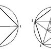 日本人の意識が核質＝3次元空間だというが、ユークリッド幾何学と関係があるのか？