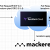 Terraform ( terraform-cloud )でMackerelをコード管理する