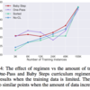 Visualizing and Understanding Curriculum Learning for Long Short-Term Memory Networksを読んだ