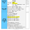 妊娠　つわり　吐き気づわり対応策　自分の場合