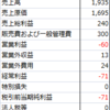 中小企業診断士　H27年　２次試験　事例Ⅳ解説　第2問