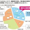 空家別荘の蘇生－５（２）　母屋　はぴeタイムR活用法