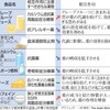 知らぬと怖い食品と薬の「食い合わせ」