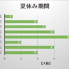 【夏休み/お盆休み】8/13-8/20 タクドラ241~243乗務目（ワーホリNZ出発まで4ヶ月後）乗務員として①年10ヵ月経ちました。